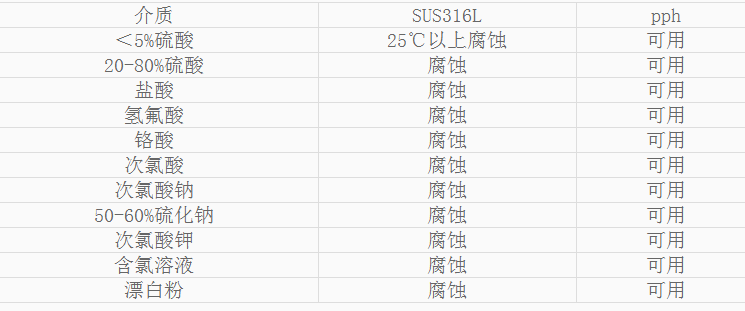 草莓视频在线看H储罐耐腐蚀性